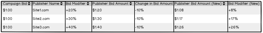 Brax_Update_Bid_BY_rule.png